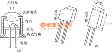 光電二極管在遙控電路中的應用與結構解析