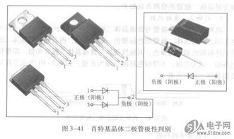 肖特基晶體二極管的檢測(cè)方法