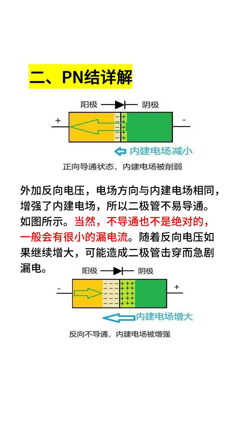 二極管的單向?qū)щ娦?從PN結(jié)到半導(dǎo)體器件的核心原理