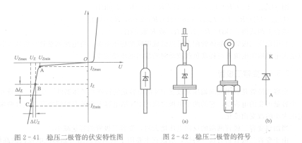 穩(wěn)壓二極管的典型伏安特性曲線(xiàn)詳解